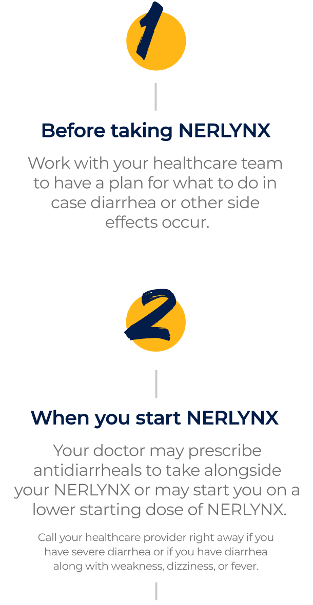 information before and at start of taking nerlynx
